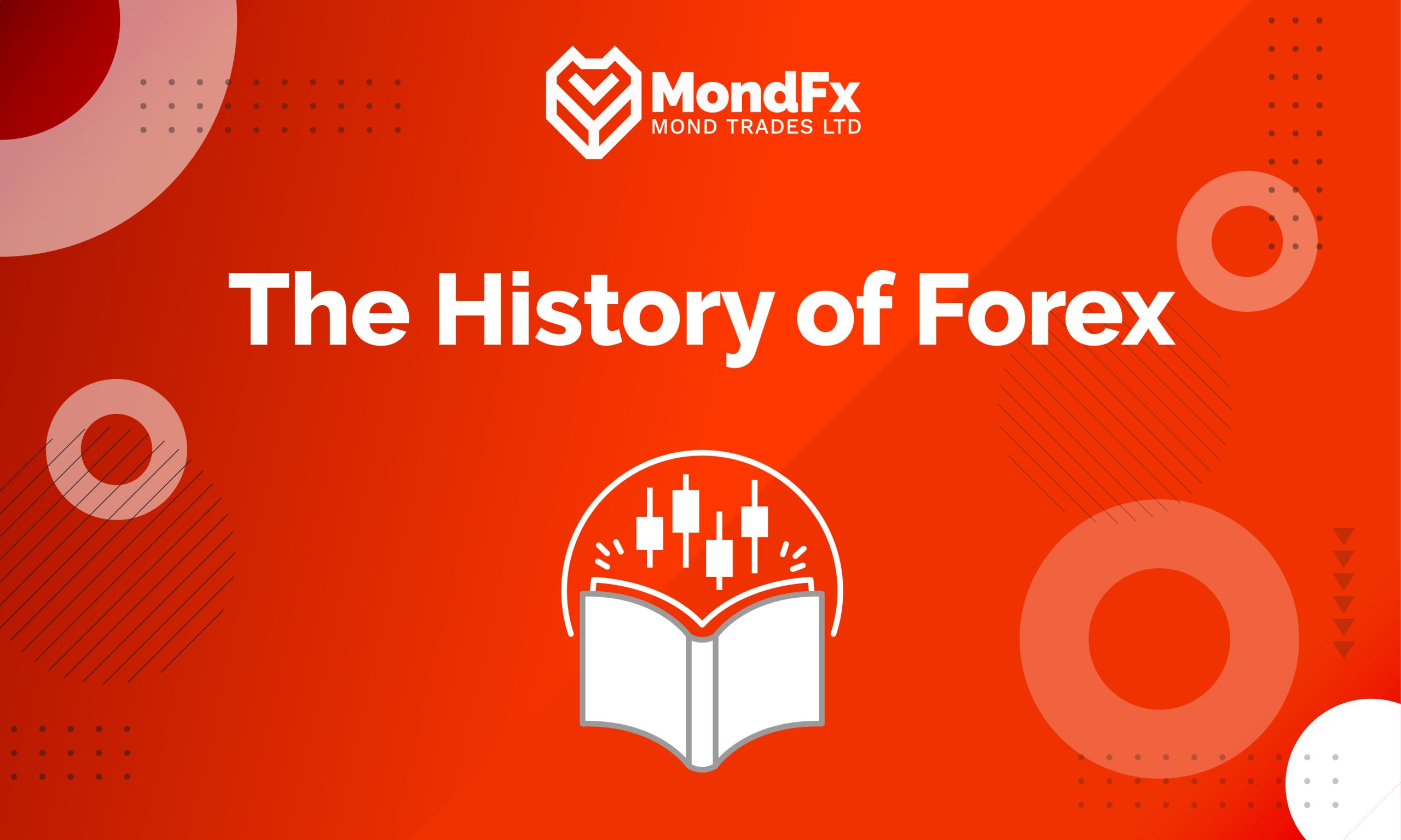 forex-history