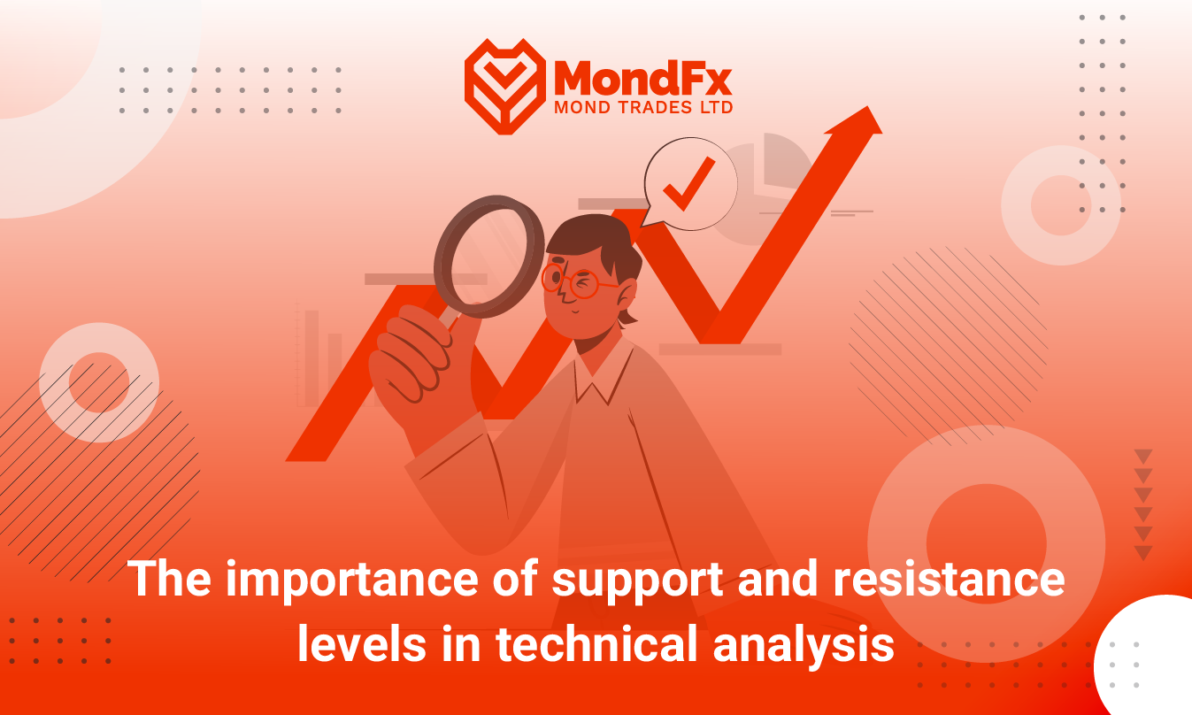 What are support and resistance levels?