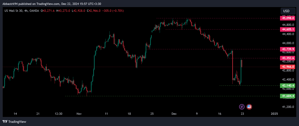 Technical Analysis of Brent Oil – 23th to 27th dec