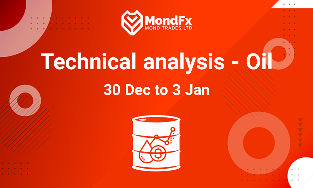 Technical Analysis of Brent Oil – 30th dec to 3rd jan