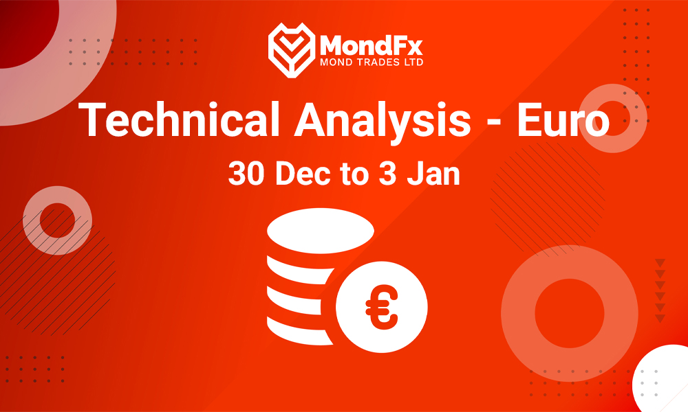 Technical Analysis of the Euro – 30th dec to 3rd jan