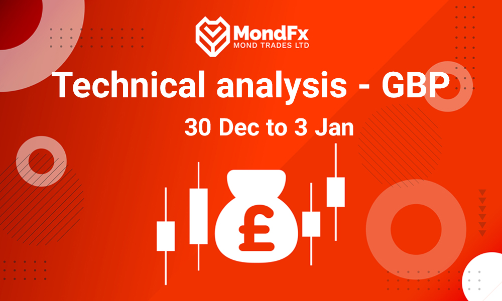 Technical Analysis of the Pound – 30th dec to 3rd jan