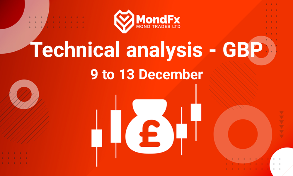 Technical Analysis of the Pound – 9th to 13th dec