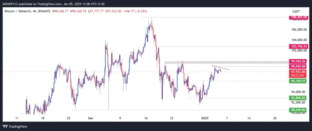 Technical Analysis of Bitcoin – 6th to 10th jan