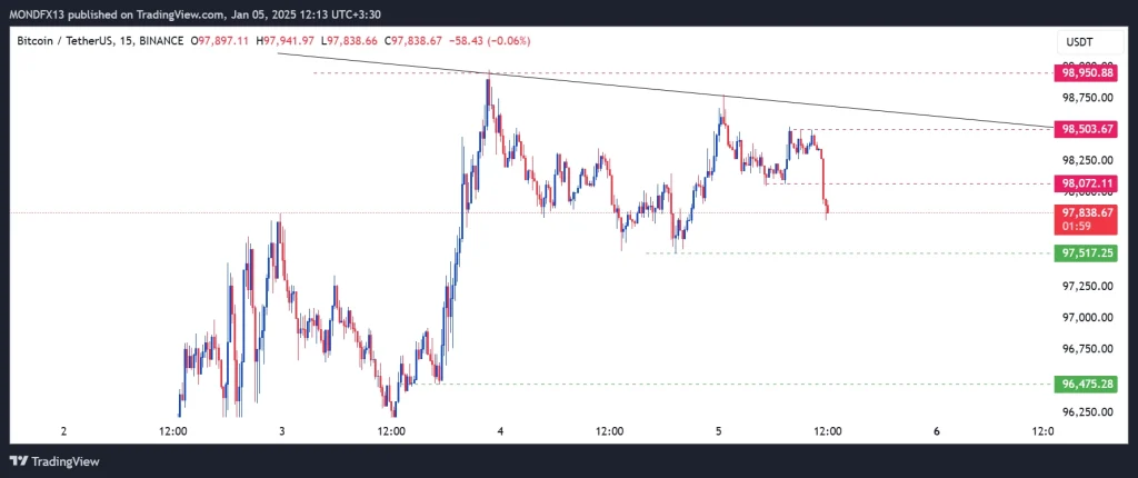 Technical Analysis of Bitcoin – 6th to 10th jan