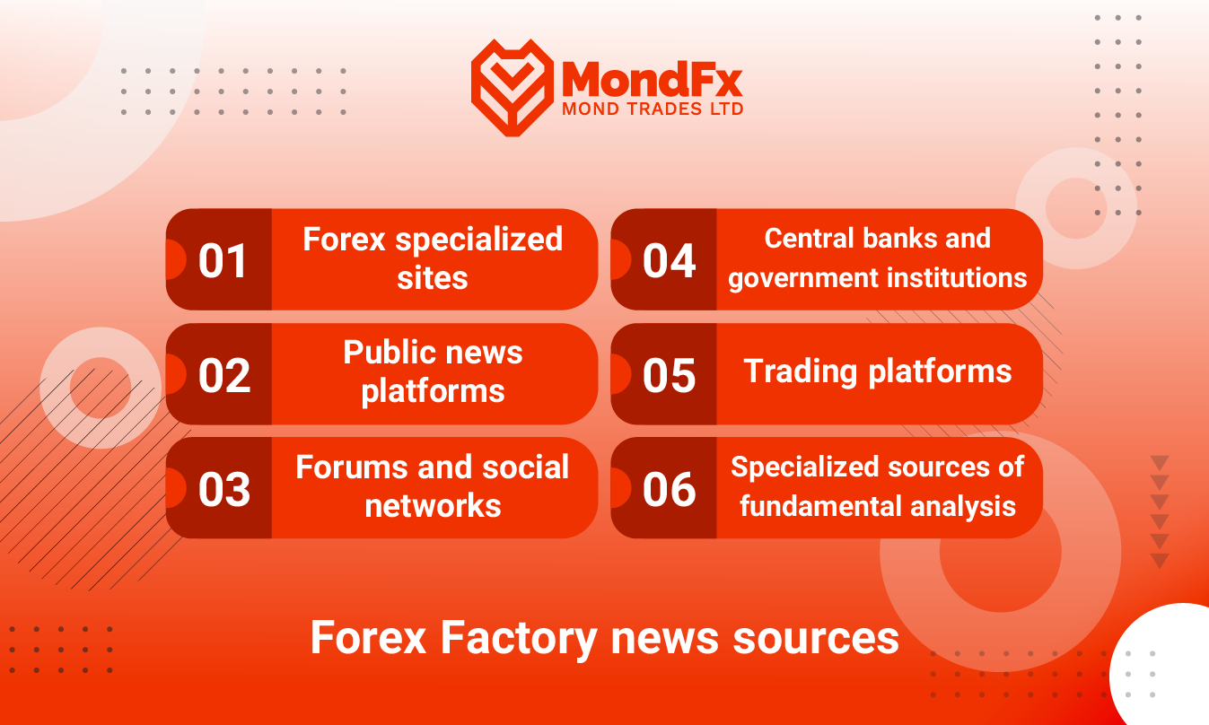 How to Analyze Forex Factory News