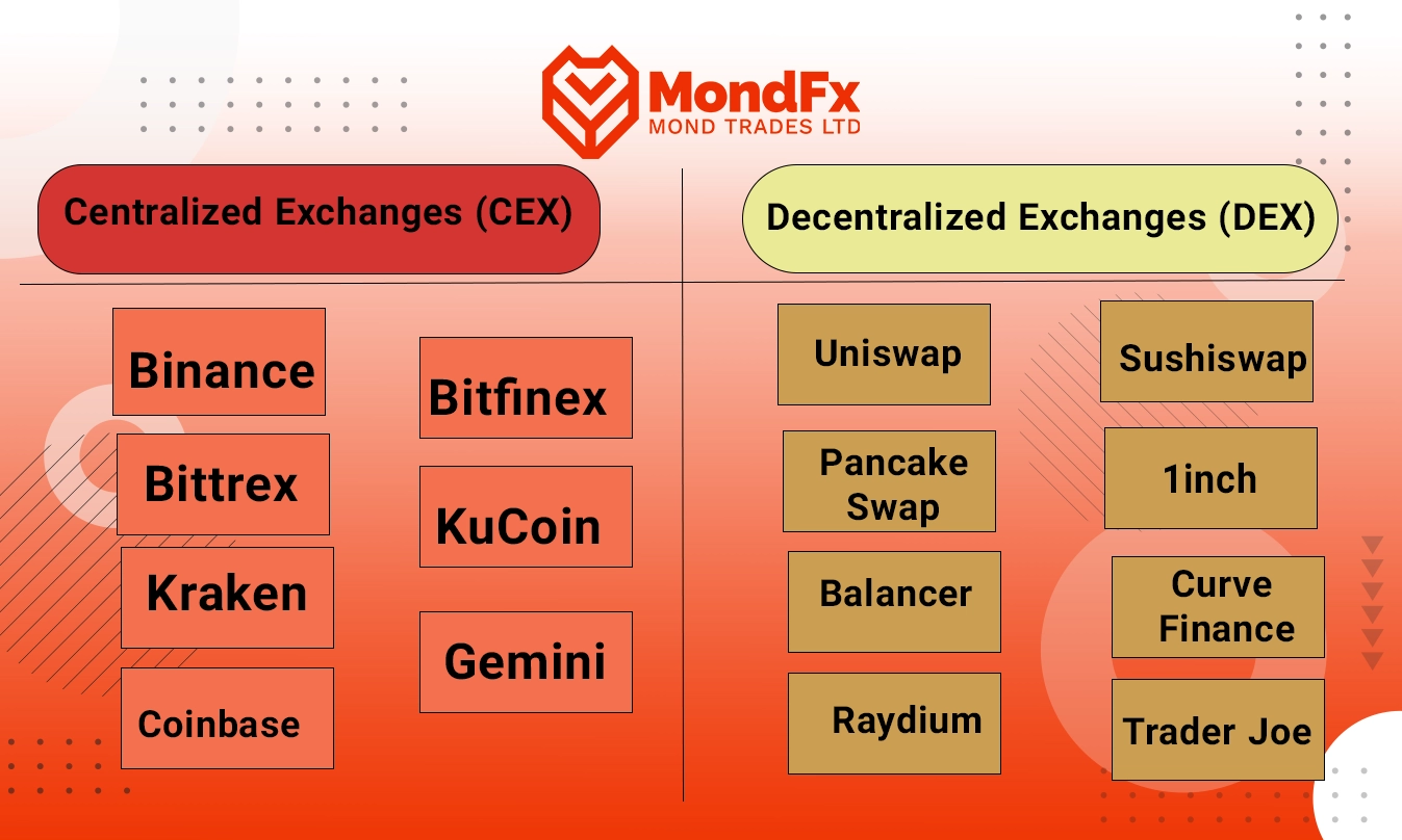 Differences Between Centralized and Decentralized Brokers