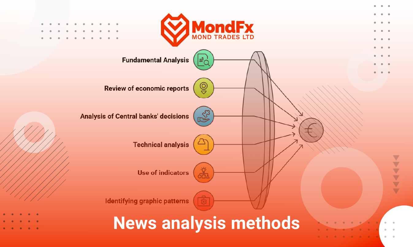 Impact of News on the Forex Market