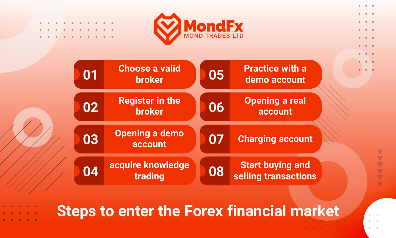 How to Enter the Forex Market 