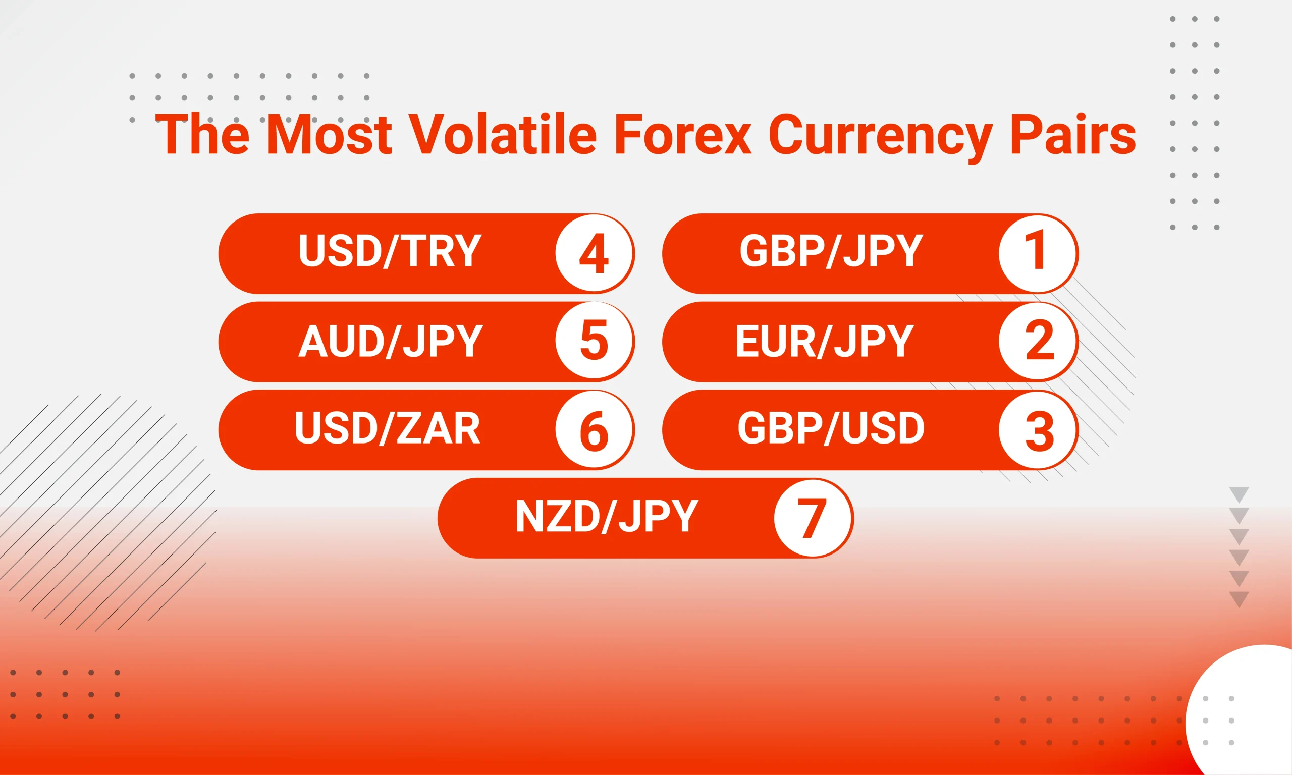 What Are the Most Volatile Forex Currency Pairs? - The Most Volatile Forex Currency Pairs