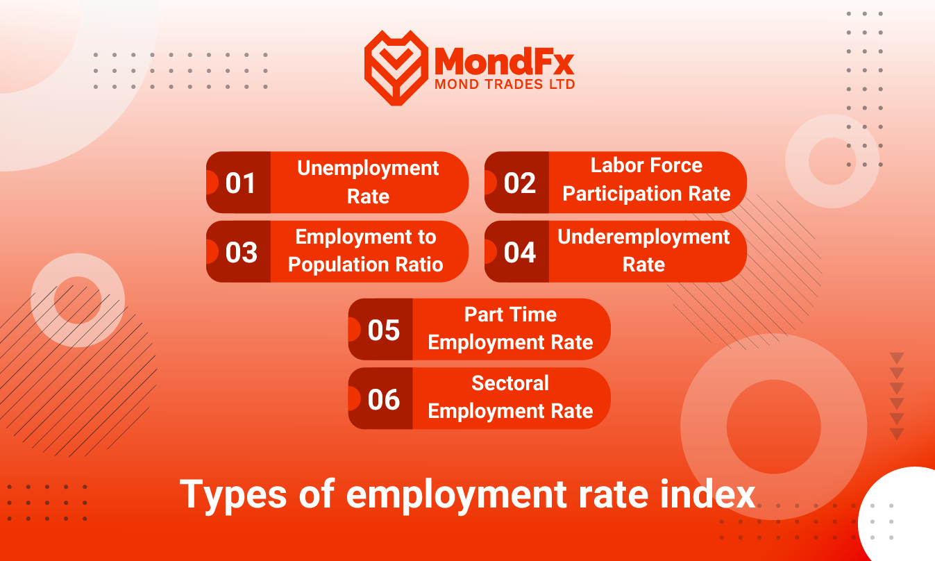 What Is the Employment Rate? Types of Employment Rate Indicators