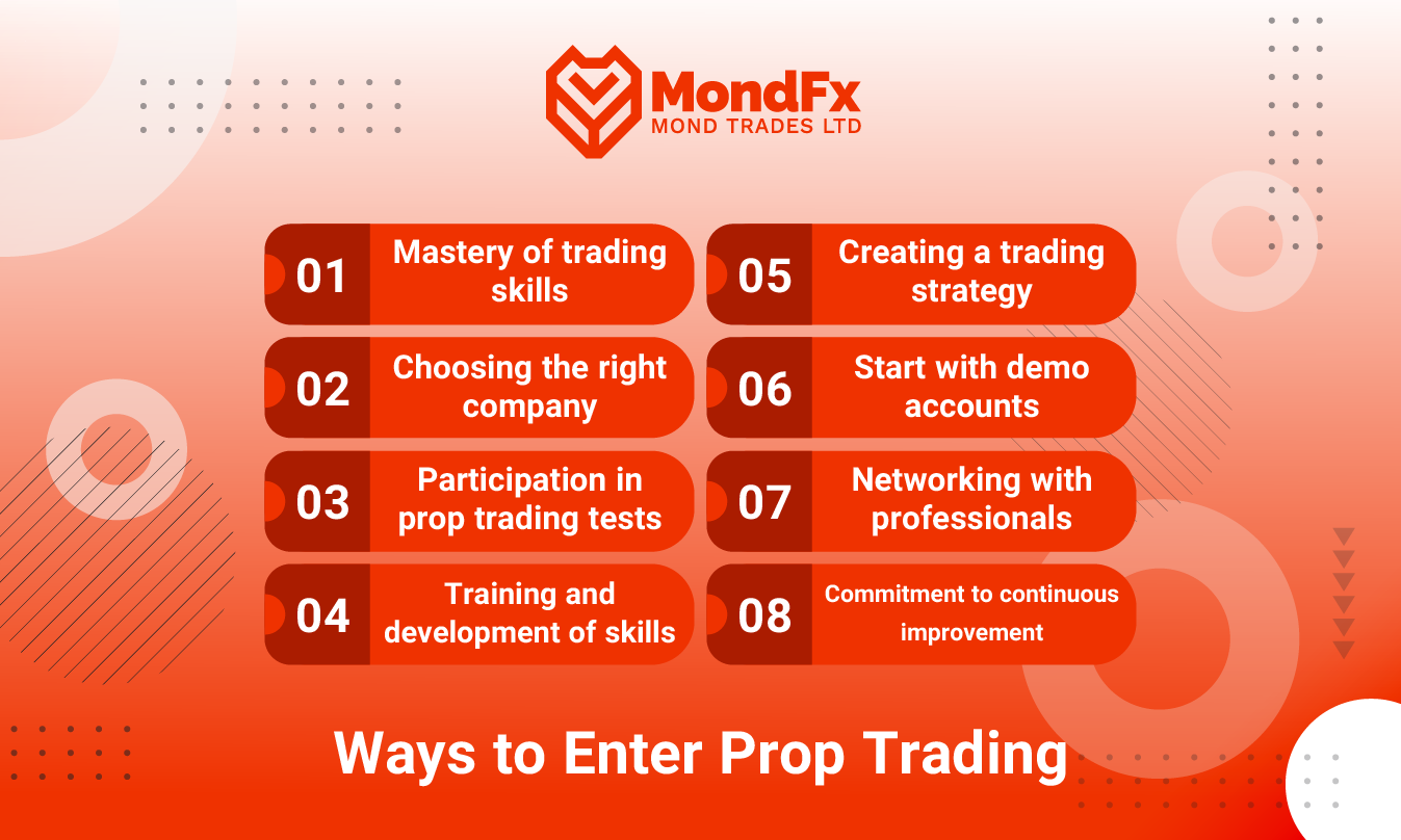 What is Prop Trading?