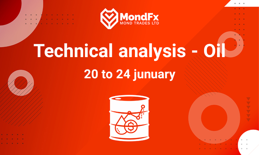 Technical Analysis of Brent Oil – 20th to 24th jan