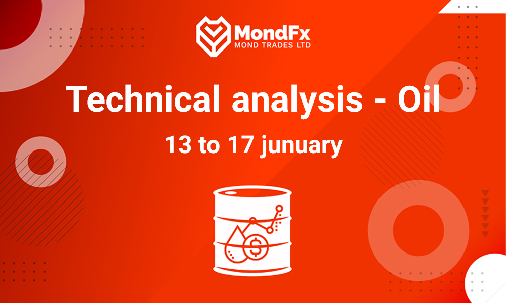 Technical Analysis of Brent Oil – 13th to 17th jan