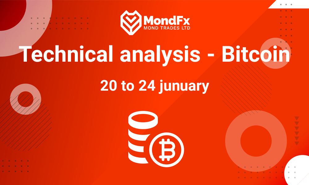 Technical Analysis of Bitcoin – 20th to 24th jan