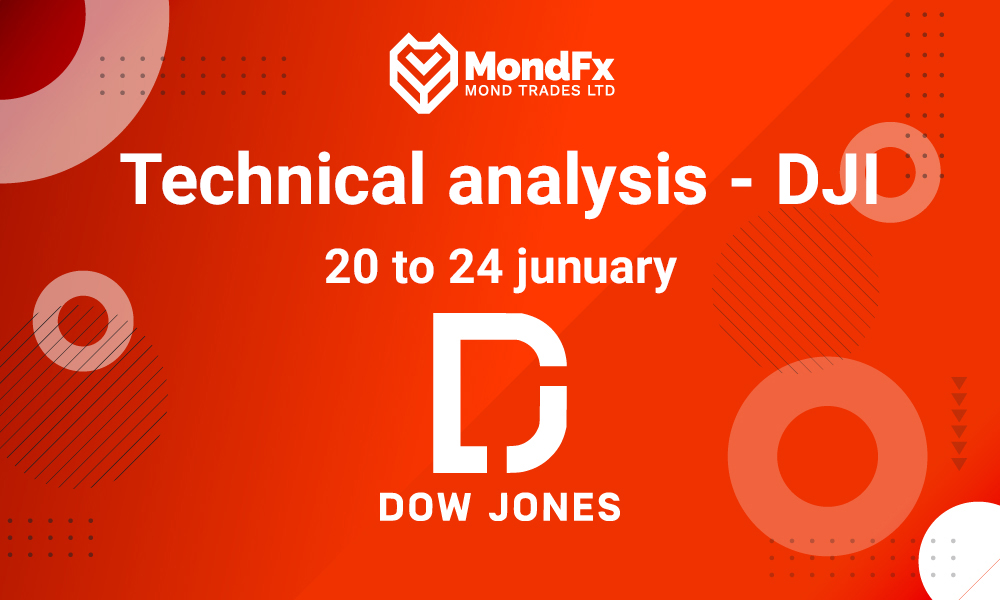 Technical Analysis of the Dow Jones Index – 20th to 24th jan