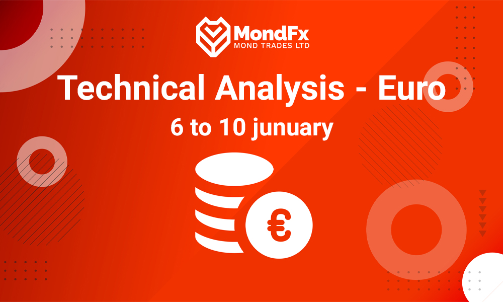 Technical Analysis of the Euro – 6th to 10th jan