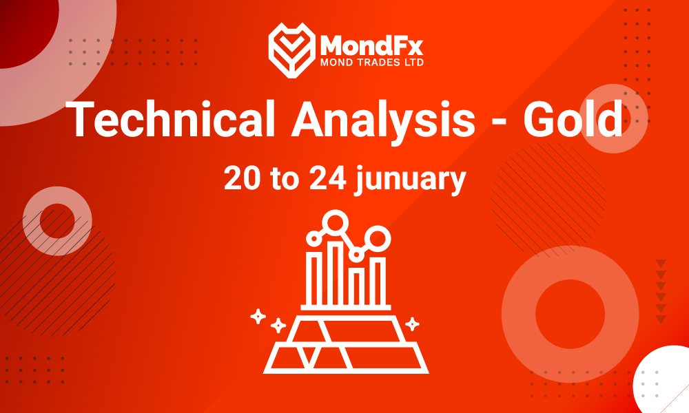 Technical Analysis of Global Gold Ounce – 20th to 24th jan