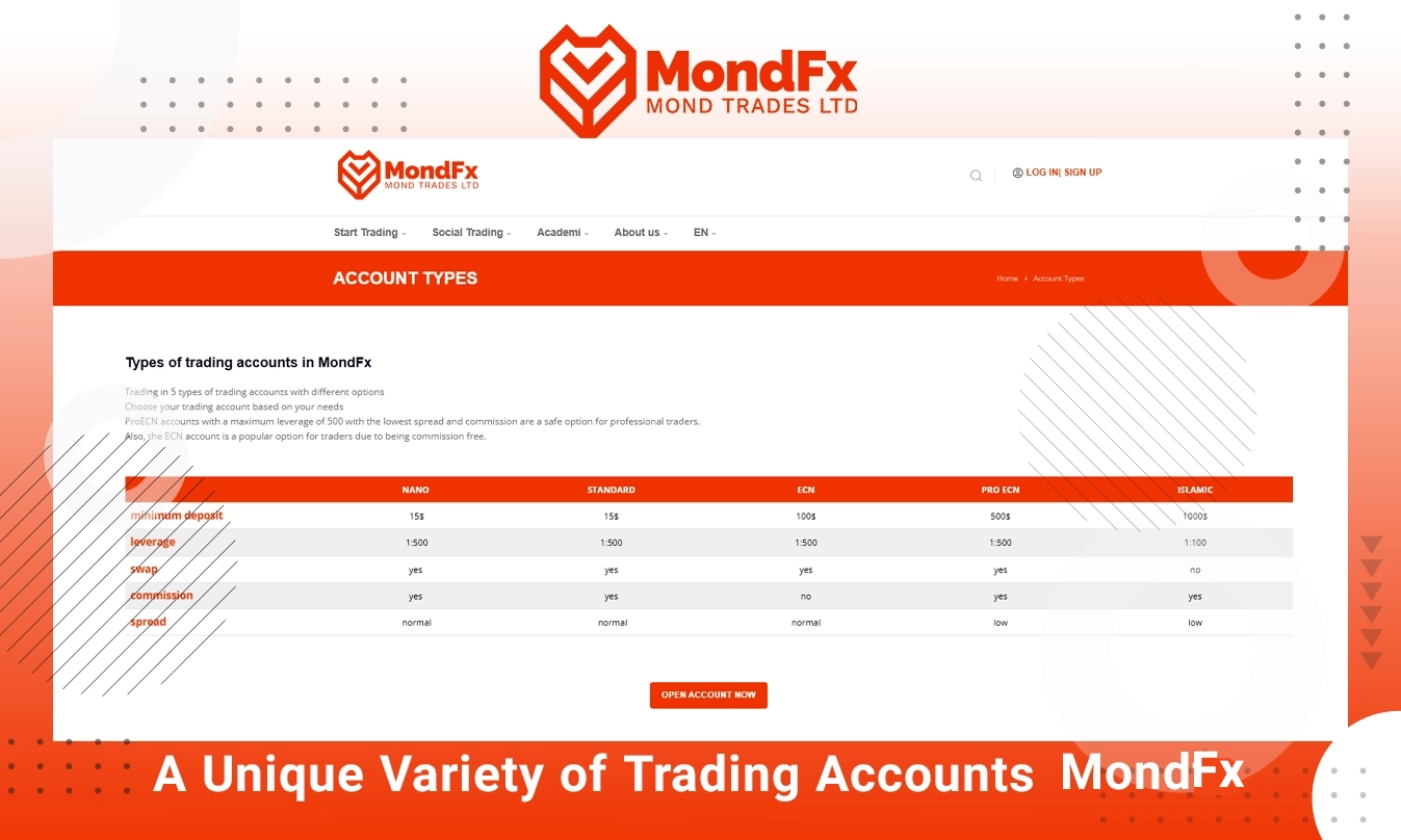 New Forex Broker MondFx [A Revolution in Trading Services]