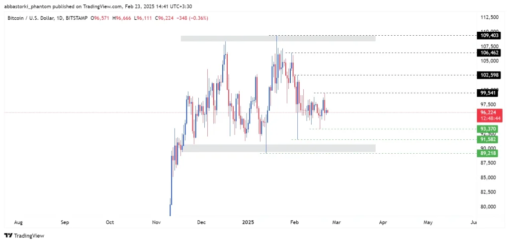 Technical Analysis of Bitcoin – 24th to 28th feb