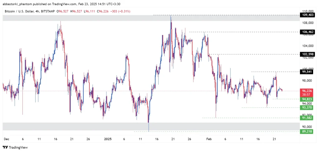 Technical Analysis of Bitcoin – 24th to 28th feb