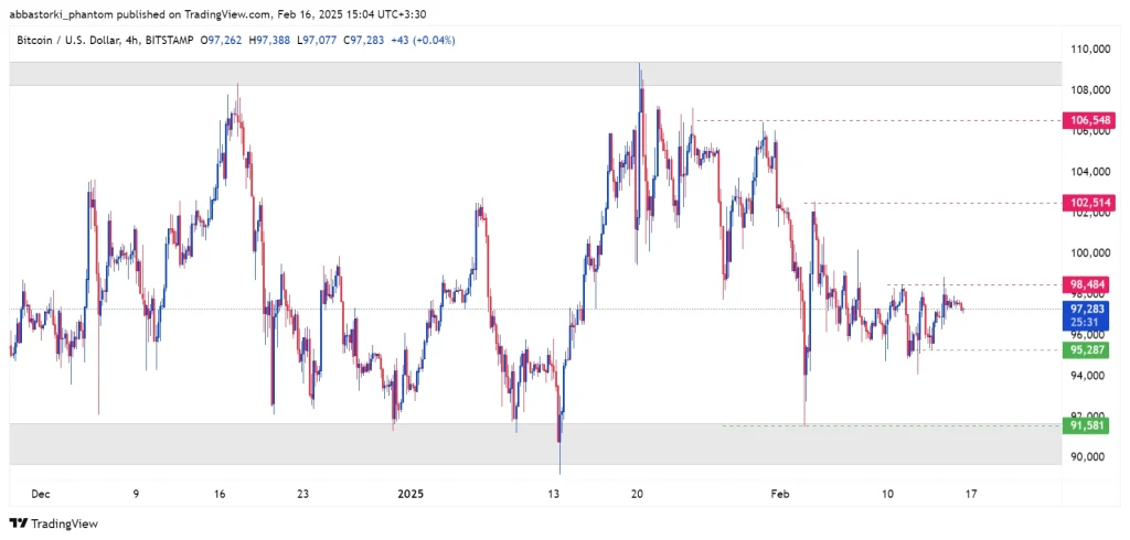 Technical Analysis of Bitcoin – 17th to 21th feb