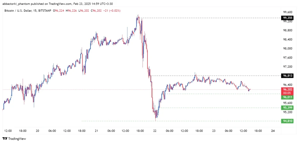 Technical Analysis of Bitcoin – 24th to 28th feb