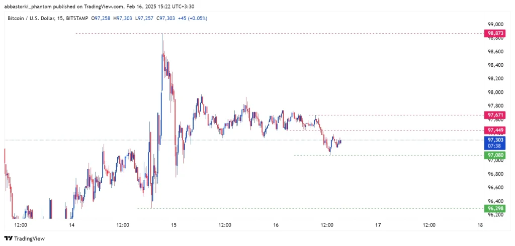 Technical Analysis of Bitcoin – 17th to 21th feb