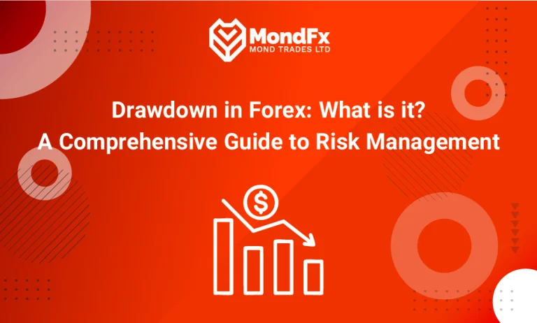 What is Drawdown in Forex