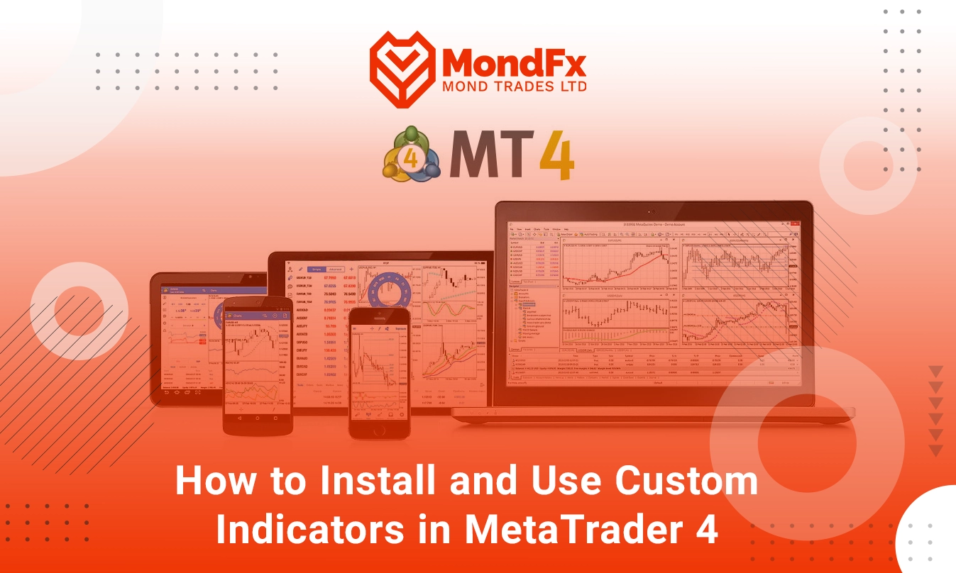 How to Use Custom Indicators