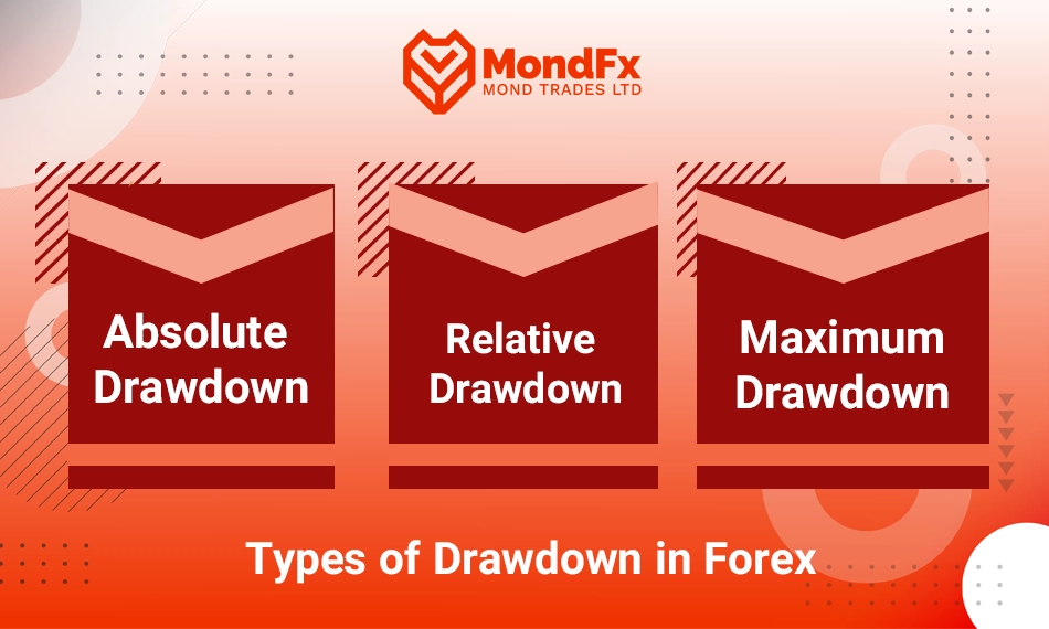 What is Drawdown in Forex