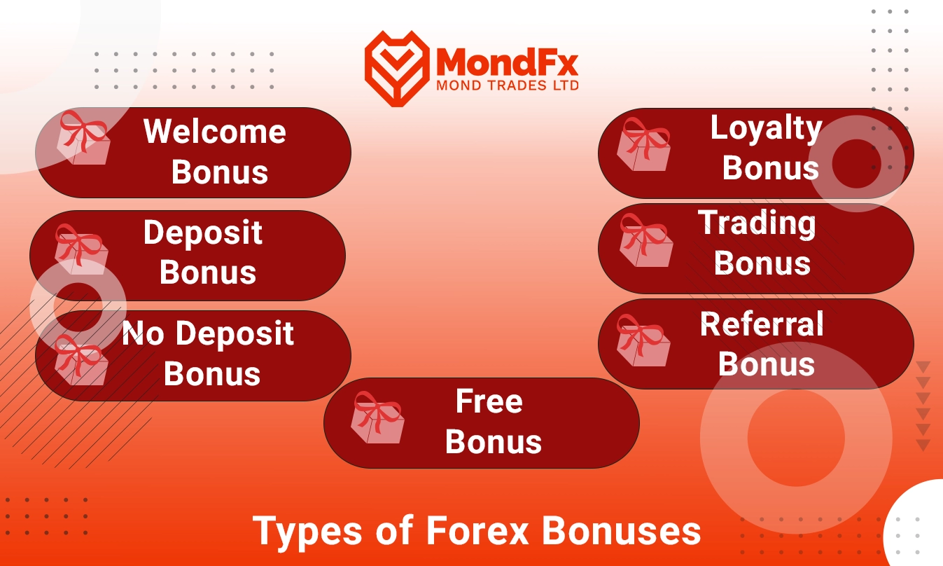 What is a Forex Bonus