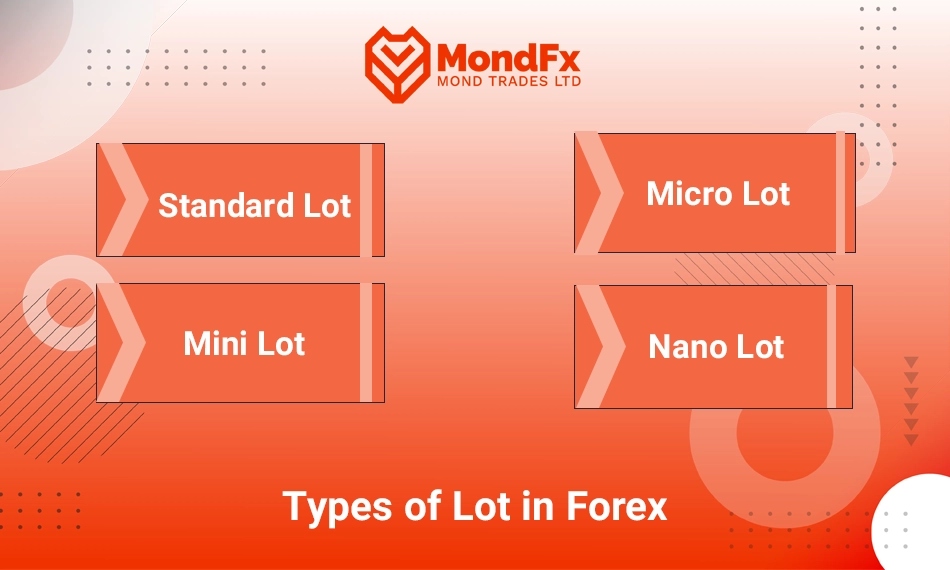 How much is one lot in dollars? A Complete Guide to Lot Calculation in Forex