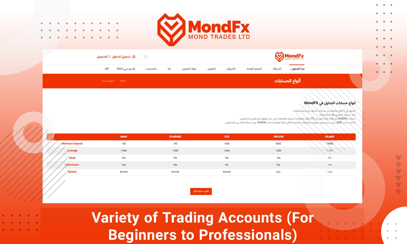 The Arabic broker **Mond FX**, a bridge between Arabic traders and global markets.