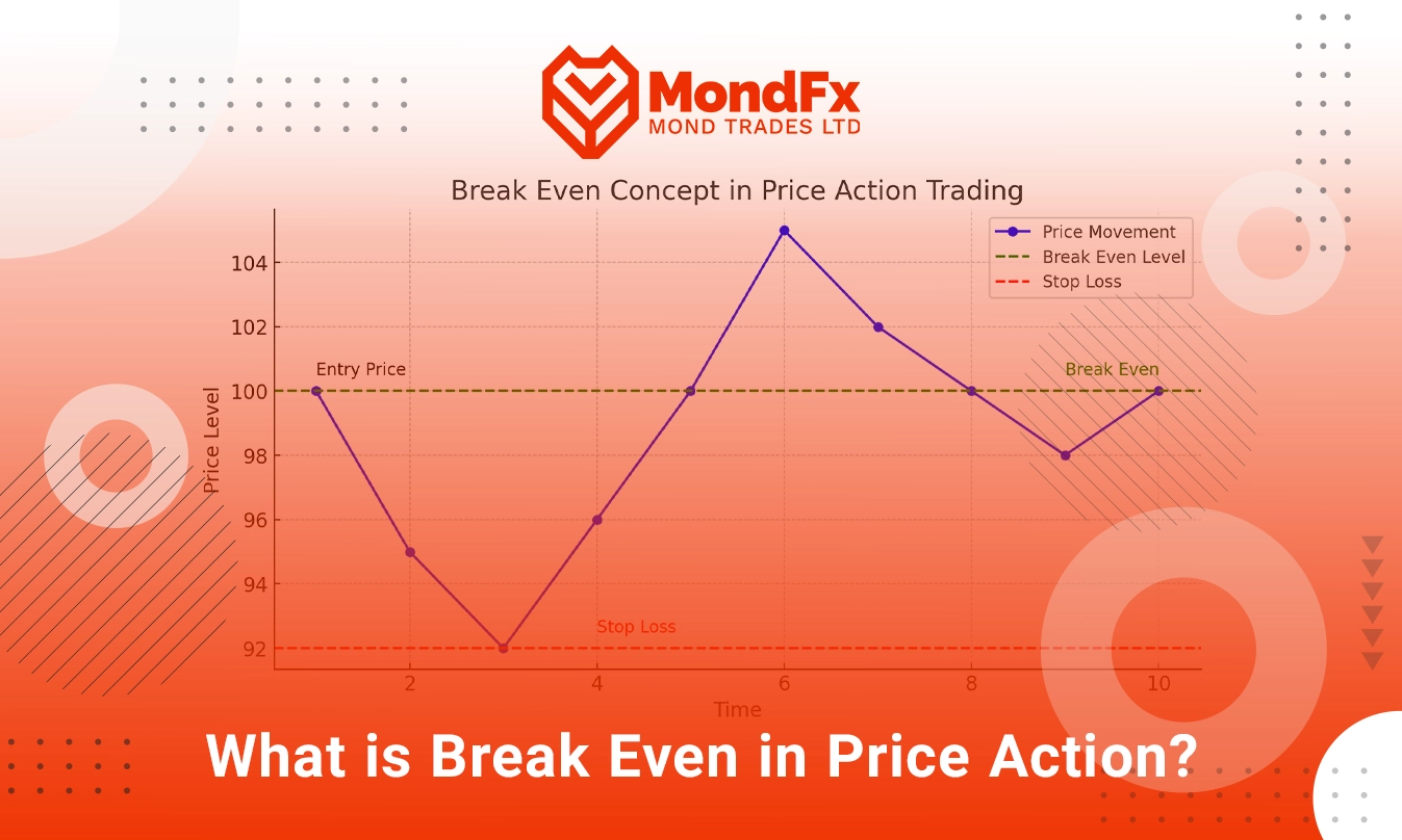 What is Break Even in Forex