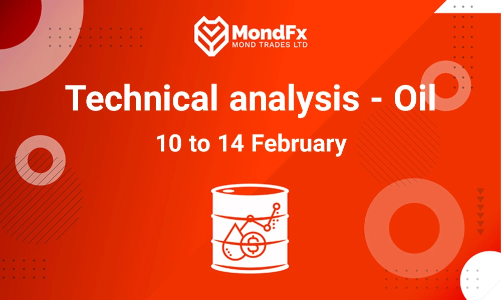 Technical Analysis of Brent Oil – 10th to 14th feb