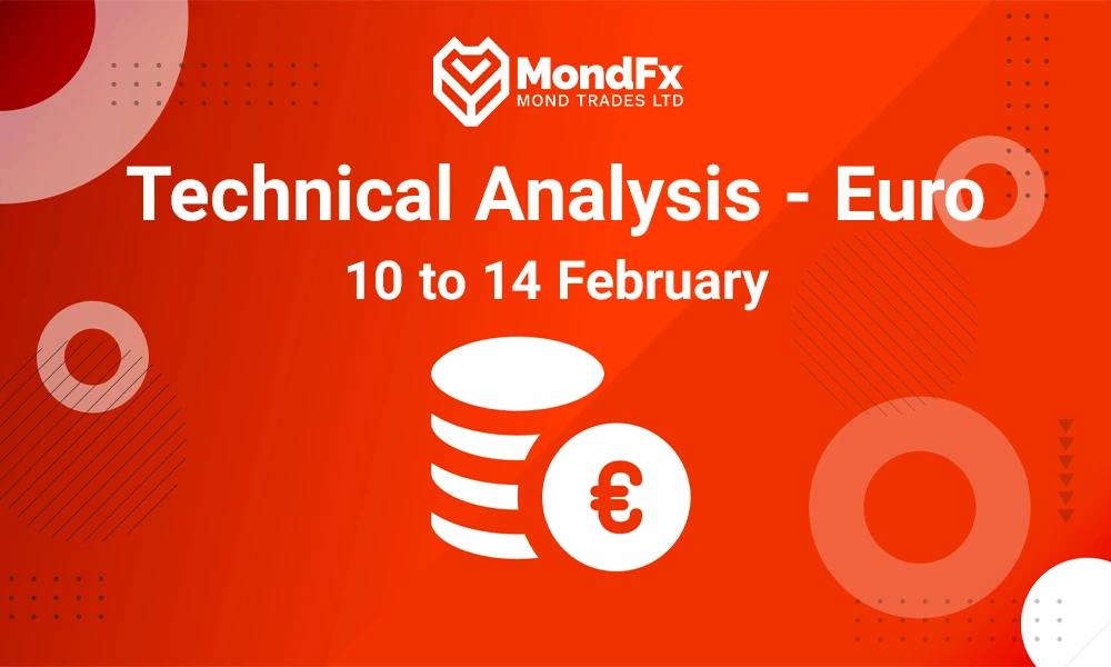 Technical Analysis of the Euro – 10th to 14th feb