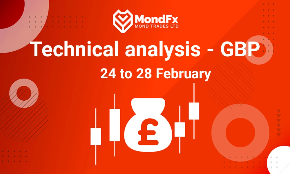 Technical Analysis of the Pound – 24th to 28th feb