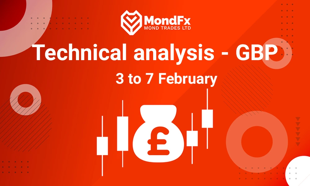 Technical Analysis of the Pound – 3th to 7th feb