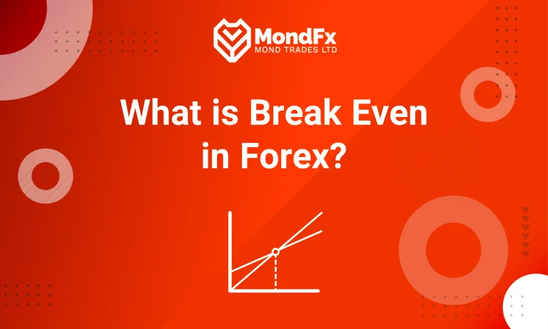 What is Break Even in Forex