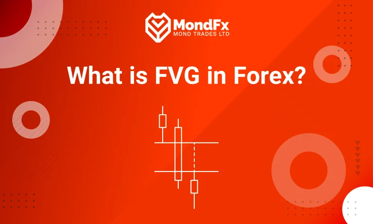 What is FVG in Forex