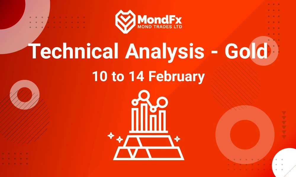 Technical Analysis of Global Gold Ounce – 10th to 14th feb