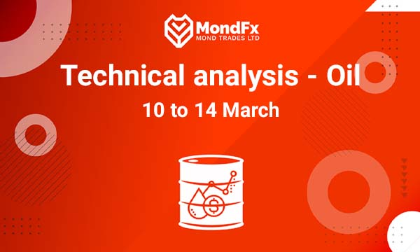 Technical Analysis of Brent Oil – 10th to 14th march