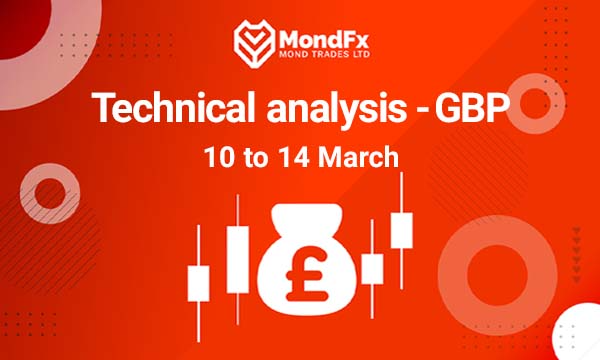 Technical Analysis of the Pound – 10th to 14th march